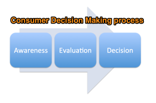 Consumer-decision-making-websites-2.png
